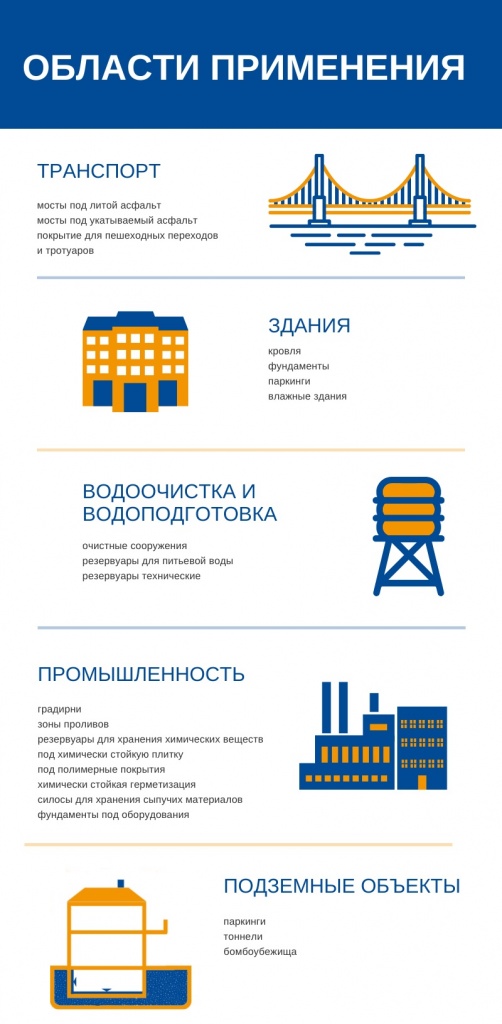 области применения MasterSeal.jpg области применения MasterSeal.jpg